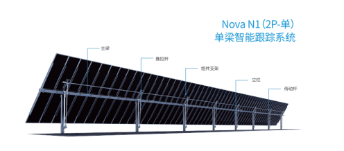 能耀新能源NOVA產品閃耀亮相SNEC