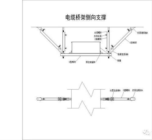 機電安裝系統為何要強制配套抗震支吊架