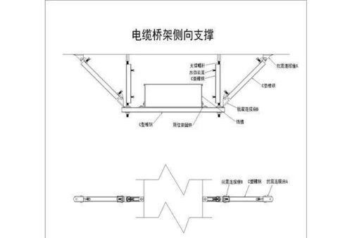 機電安裝系統為何要強制配套抗震支吊架