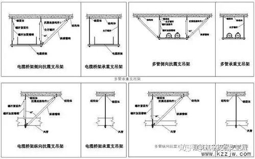 承重支吊架和抗震支吊架的區別