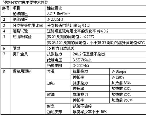 預(yù)分支電纜頭價(jià)格一覽表_電線電纜欄目